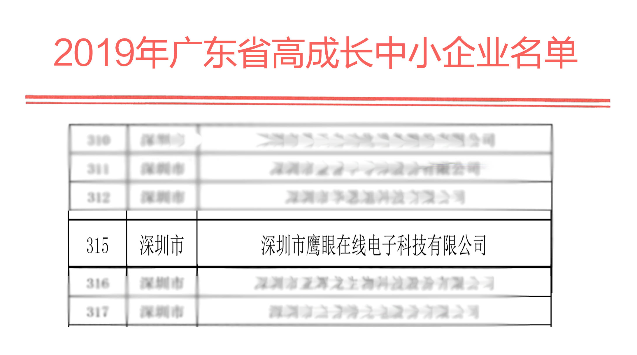 喜讯 PA旗舰科技荣获“广东省高成长中小企业”称号